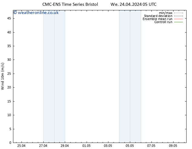 Surface wind CMC TS Th 25.04.2024 23 UTC