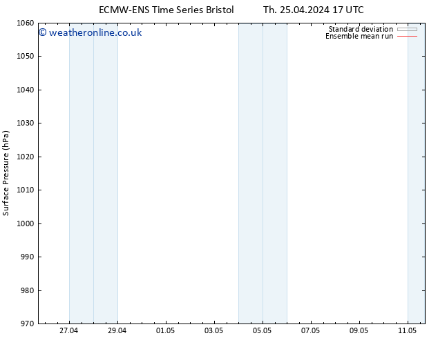 Surface pressure ECMWFTS Fr 26.04.2024 17 UTC