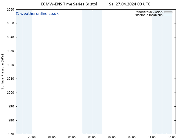 Surface pressure ECMWFTS Su 28.04.2024 09 UTC