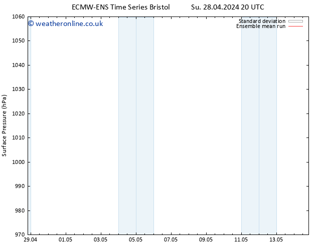 Surface pressure ECMWFTS Mo 29.04.2024 20 UTC