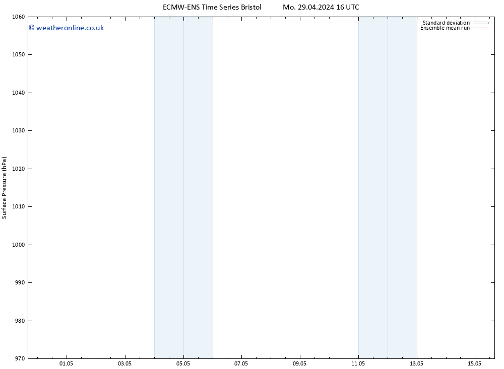 Surface pressure ECMWFTS Tu 30.04.2024 16 UTC