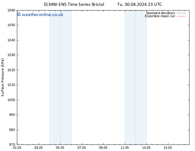 Surface pressure ECMWFTS We 01.05.2024 23 UTC