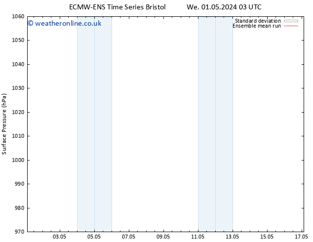 Surface pressure ECMWFTS Th 02.05.2024 03 UTC