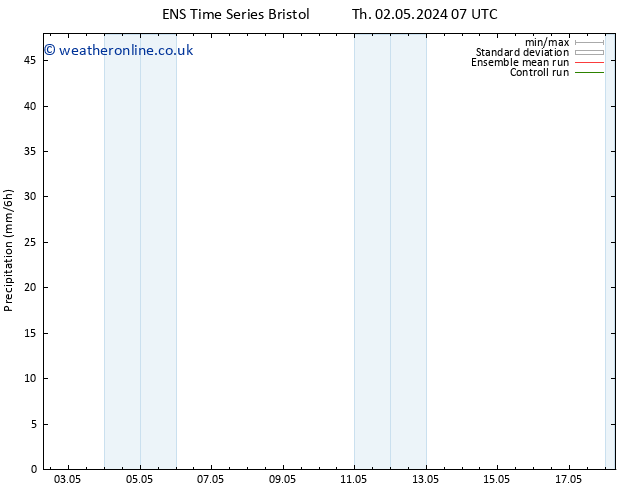 Precipitation GEFS TS Sa 11.05.2024 19 UTC