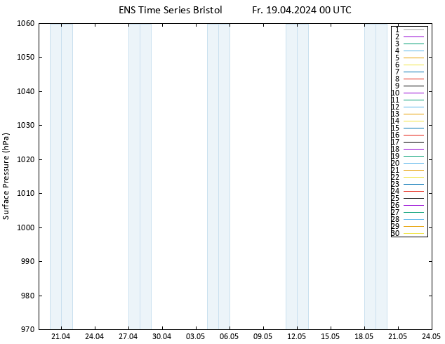 Surface pressure GEFS TS Fr 19.04.2024 00 UTC