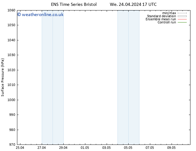 Surface pressure GEFS TS Su 28.04.2024 11 UTC