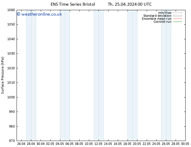 Surface pressure GEFS TS Sa 27.04.2024 06 UTC