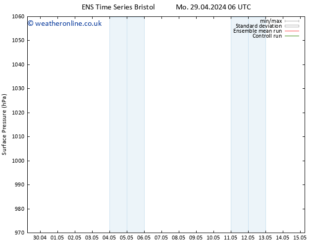 Surface pressure GEFS TS Tu 30.04.2024 12 UTC