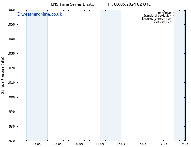 Surface pressure GEFS TS We 15.05.2024 14 UTC