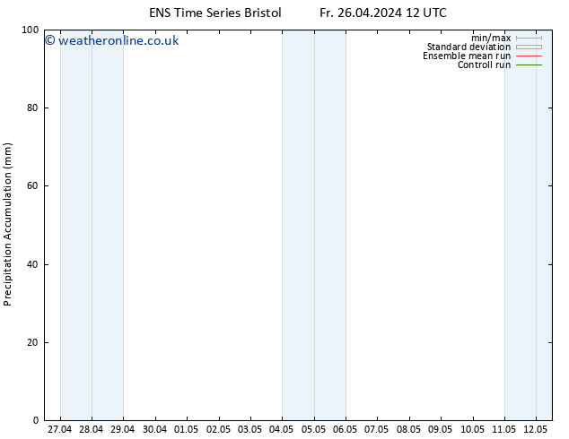 Precipitation accum. GEFS TS Sa 27.04.2024 00 UTC