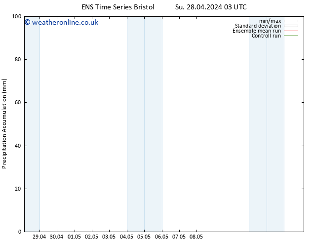 Precipitation accum. GEFS TS Tu 30.04.2024 15 UTC