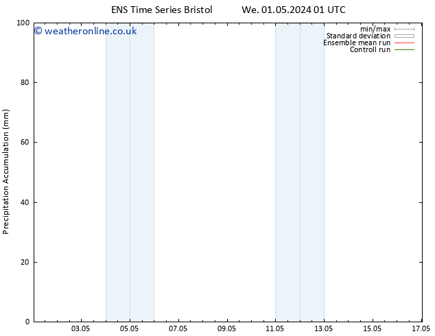Precipitation accum. GEFS TS Sa 04.05.2024 01 UTC