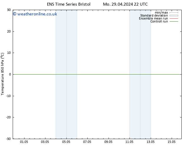 Temp. 850 hPa GEFS TS Su 05.05.2024 16 UTC