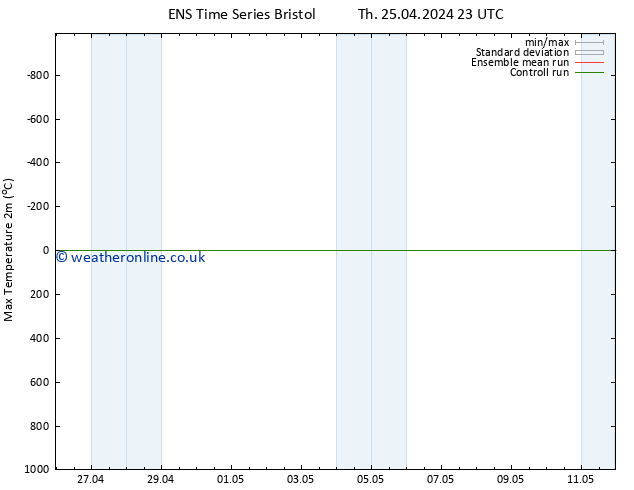 Temperature High (2m) GEFS TS Th 25.04.2024 23 UTC