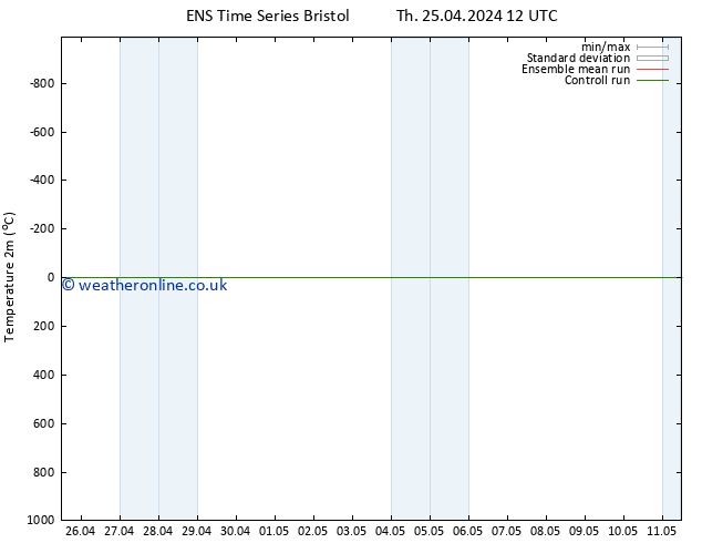 Temperature (2m) GEFS TS Sa 27.04.2024 18 UTC