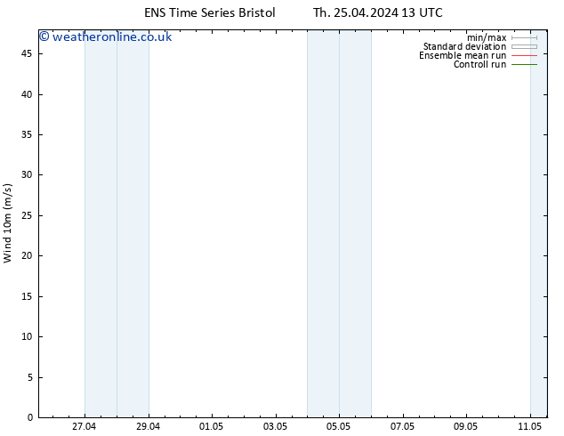 Surface wind GEFS TS Th 25.04.2024 19 UTC