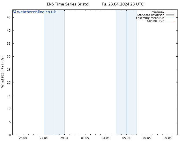 Wind 925 hPa GEFS TS Fr 26.04.2024 11 UTC