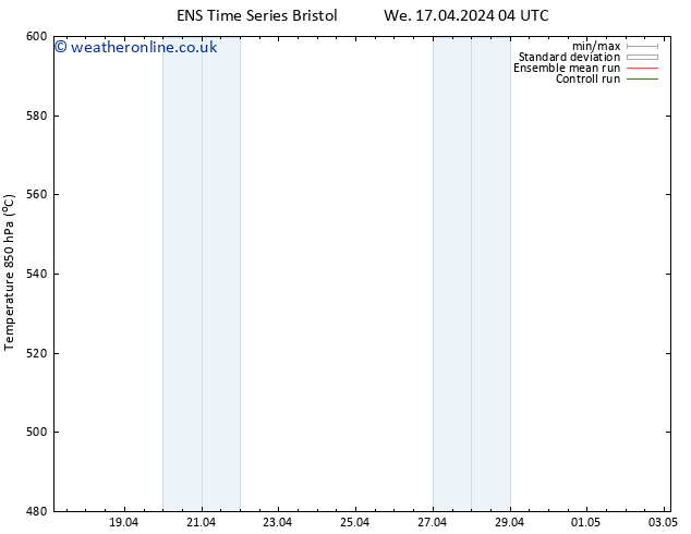 Height 500 hPa GEFS TS We 17.04.2024 04 UTC