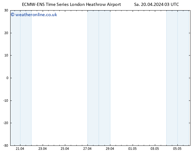 Height 500 hPa ALL TS Sa 20.04.2024 03 UTC