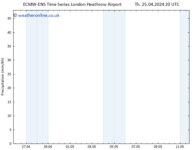 Precipitation ALL TS Su 05.05.2024 20 UTC