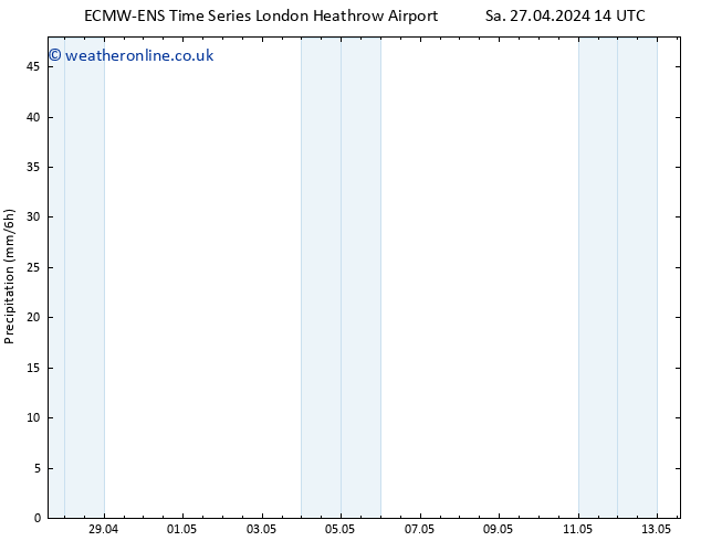 Precipitation ALL TS Sa 04.05.2024 08 UTC