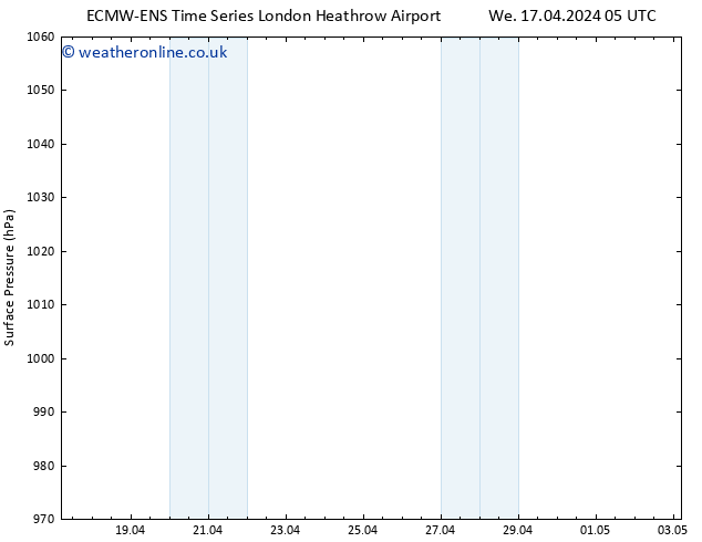 Surface pressure ALL TS Sa 20.04.2024 17 UTC