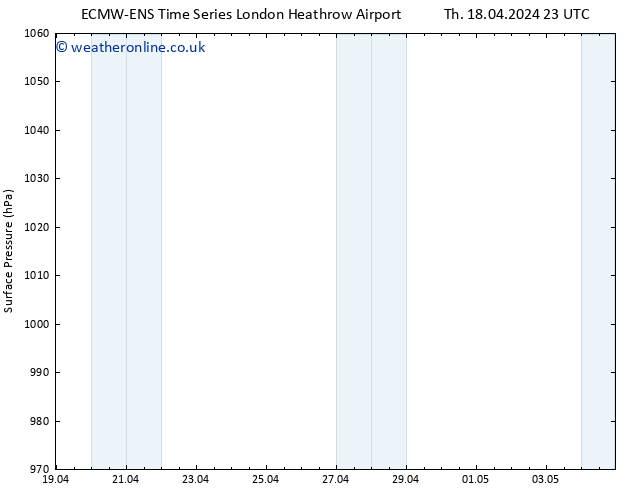 Surface pressure ALL TS Tu 23.04.2024 23 UTC