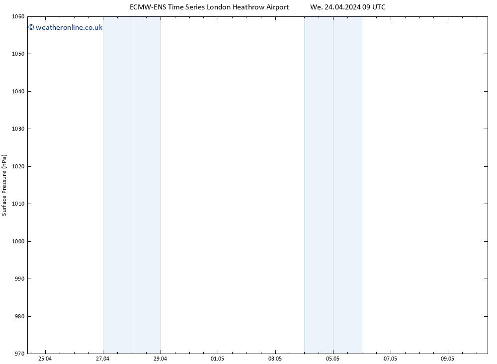 Surface pressure ALL TS Sa 04.05.2024 09 UTC
