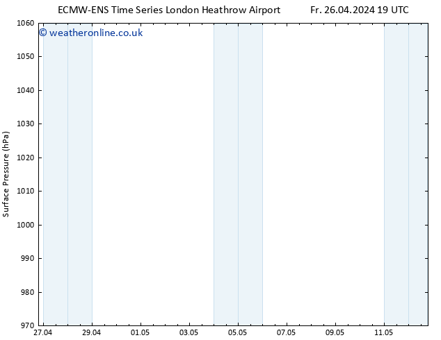 Surface pressure ALL TS Sa 27.04.2024 19 UTC
