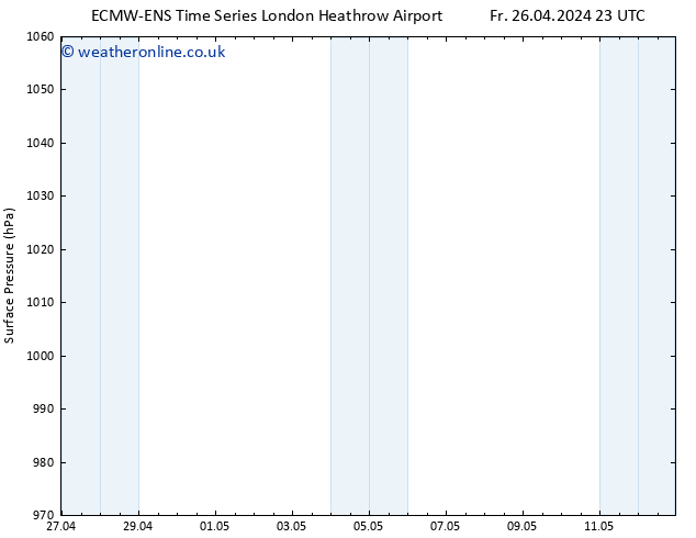 Surface pressure ALL TS Fr 03.05.2024 23 UTC