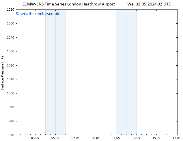 Surface pressure ALL TS We 01.05.2024 08 UTC