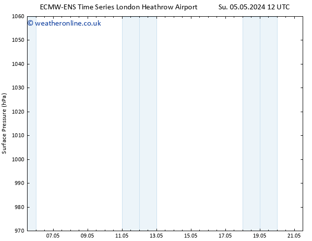 Surface pressure ALL TS Mo 06.05.2024 12 UTC