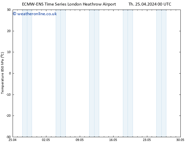 Temp. 850 hPa ALL TS Mo 29.04.2024 00 UTC