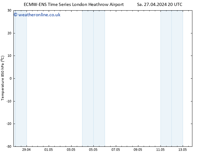 Temp. 850 hPa ALL TS Mo 29.04.2024 08 UTC