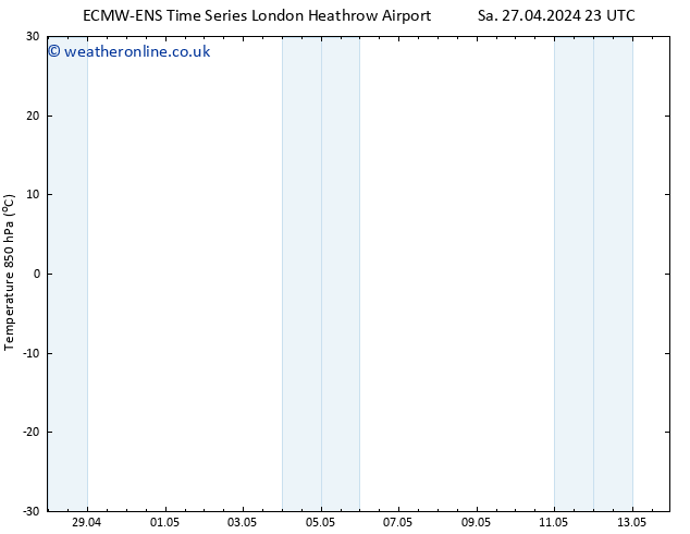 Temp. 850 hPa ALL TS Mo 29.04.2024 11 UTC