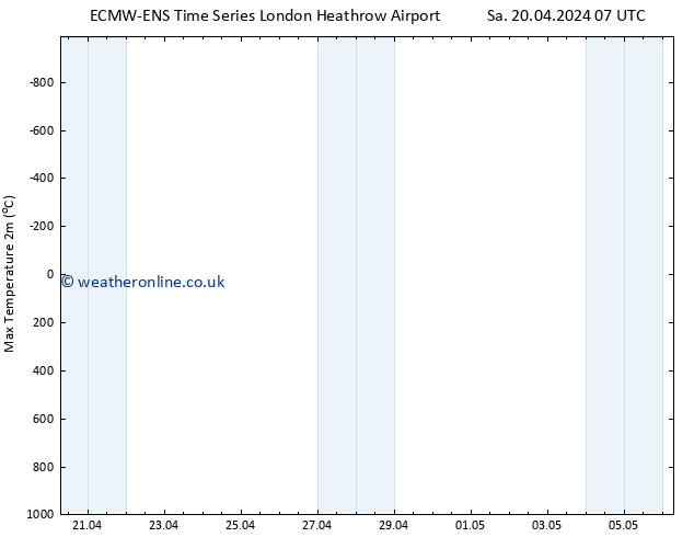 Temperature High (2m) ALL TS Sa 20.04.2024 07 UTC