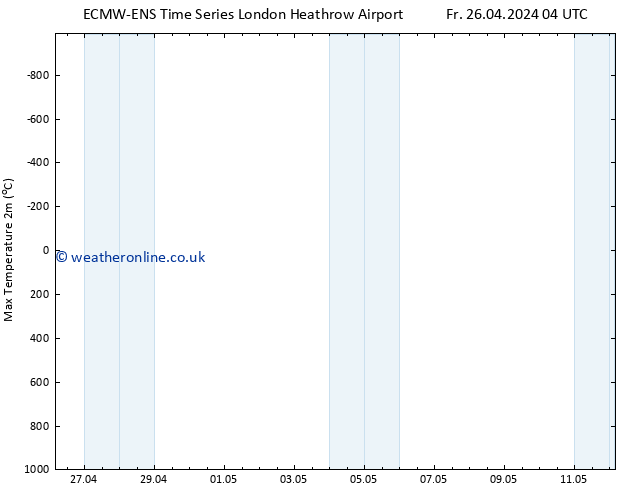 Temperature High (2m) ALL TS Fr 26.04.2024 16 UTC