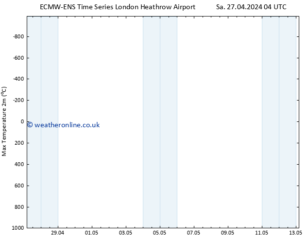 Temperature High (2m) ALL TS Mo 13.05.2024 04 UTC