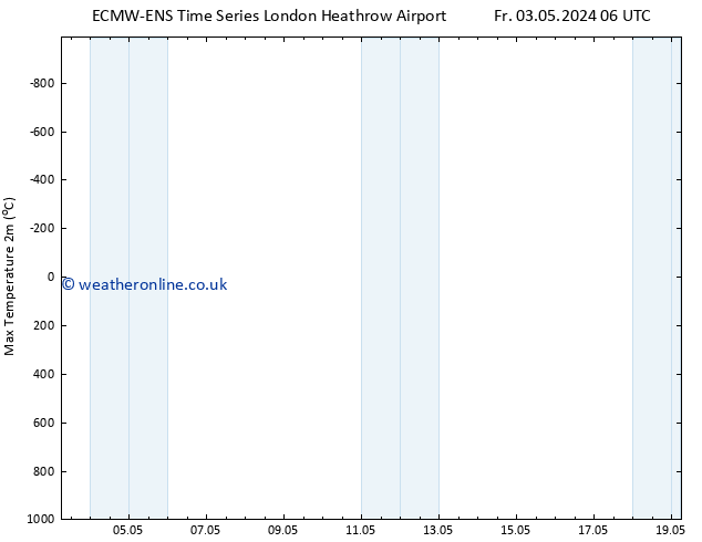 Temperature High (2m) ALL TS Sa 04.05.2024 12 UTC