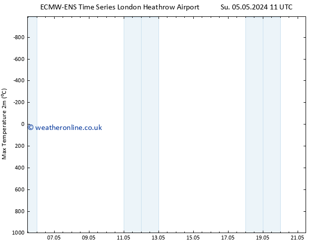 Temperature High (2m) ALL TS Su 05.05.2024 11 UTC