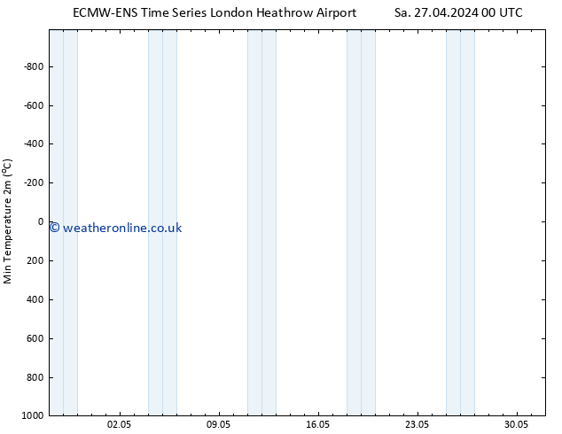 Temperature Low (2m) ALL TS Sa 04.05.2024 00 UTC