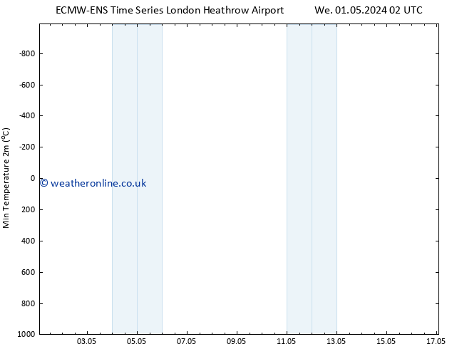 Temperature Low (2m) ALL TS Th 16.05.2024 02 UTC