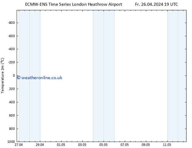 Temperature (2m) ALL TS Sa 04.05.2024 07 UTC