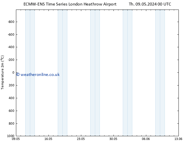 Temperature (2m) ALL TS Sa 11.05.2024 06 UTC