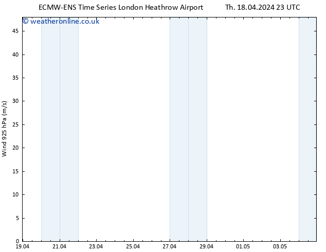 Wind 925 hPa ALL TS Fr 19.04.2024 11 UTC