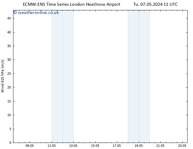 Wind 925 hPa ALL TS Tu 14.05.2024 17 UTC