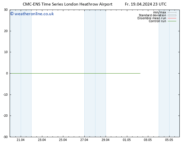 Height 500 hPa CMC TS Sa 20.04.2024 05 UTC