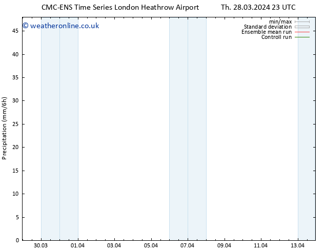 Precipitation CMC TS Th 28.03.2024 23 UTC