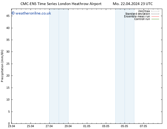 Precipitation CMC TS Th 02.05.2024 23 UTC