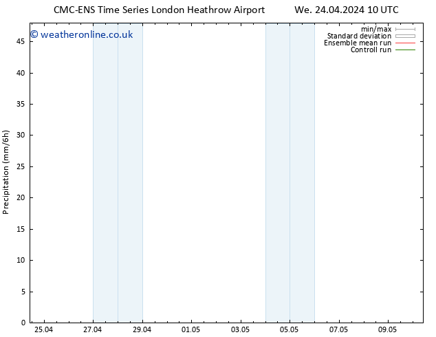 Precipitation CMC TS We 24.04.2024 22 UTC